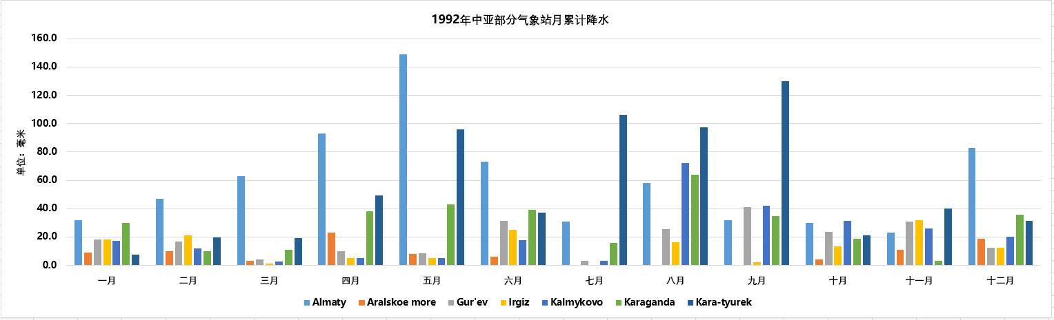 数据缩略图