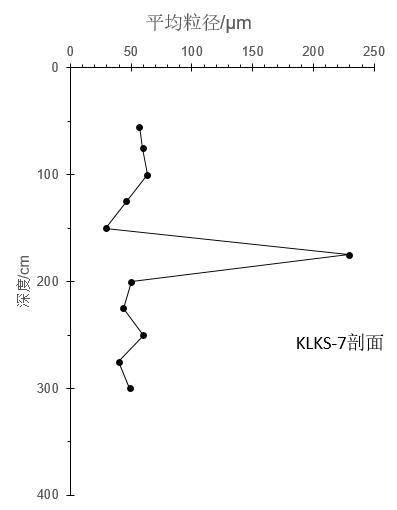 数据缩略图