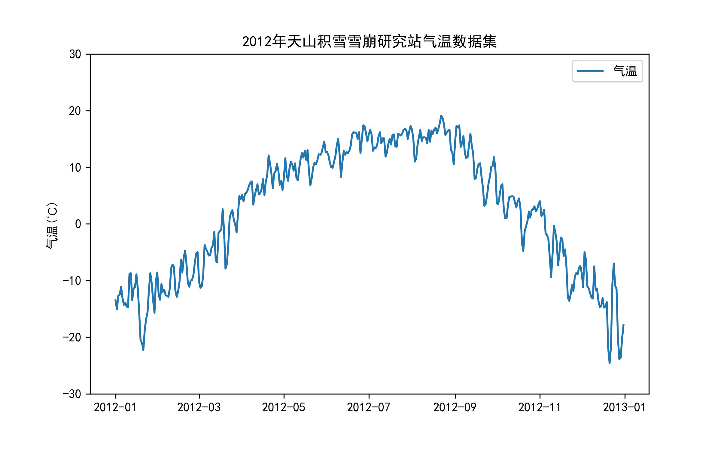 数据缩略图