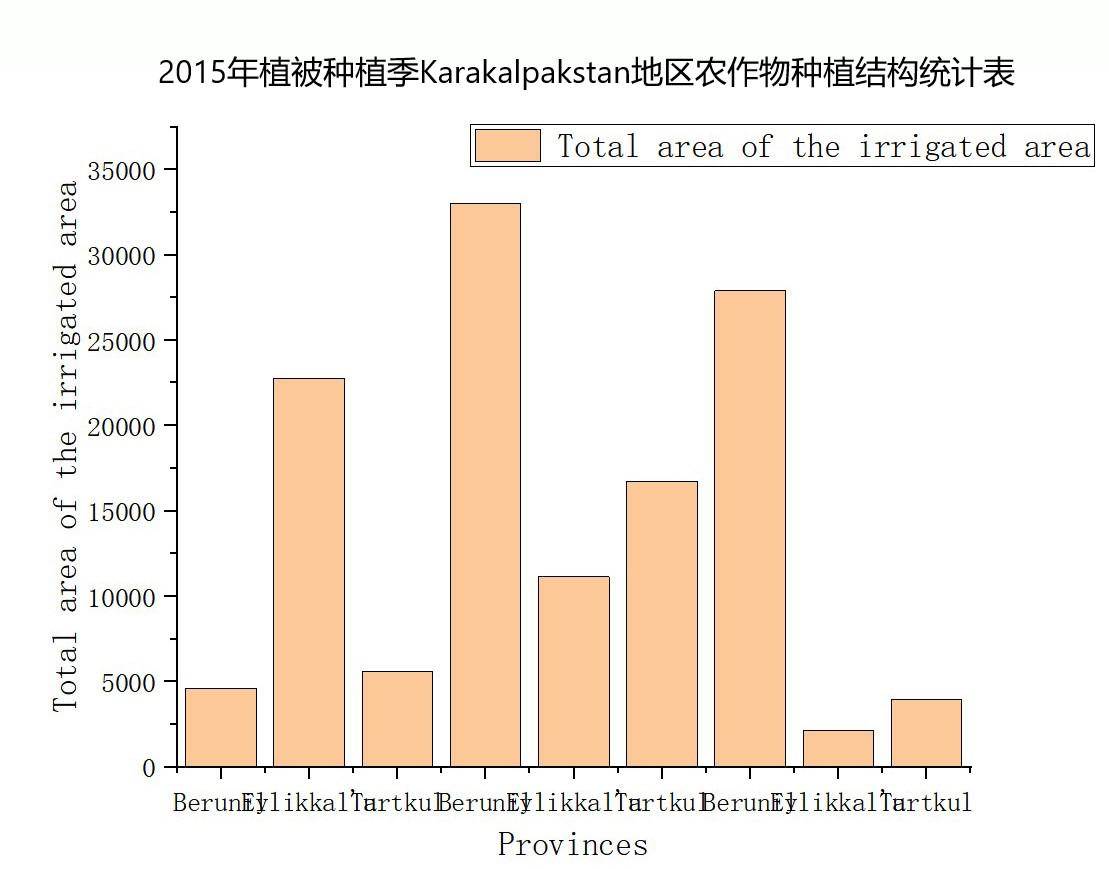 数据缩略图