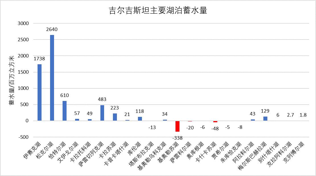数据缩略图