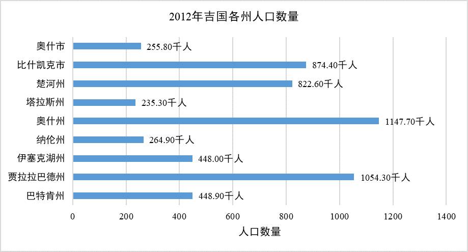 数据缩略图