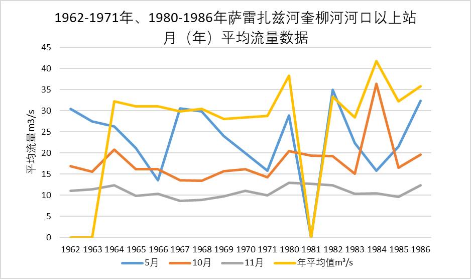 数据缩略图