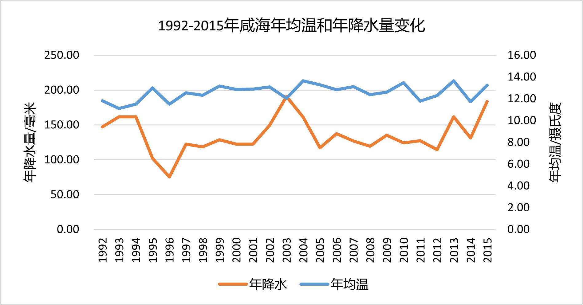 数据缩略图