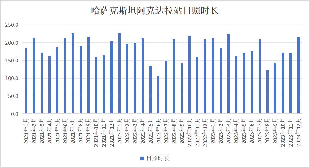 数据缩略图
