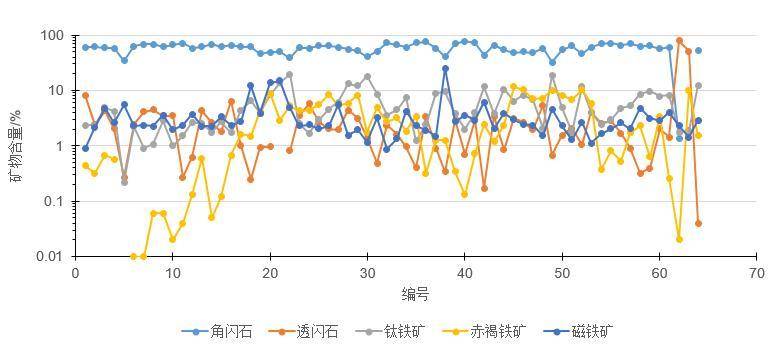 数据缩略图