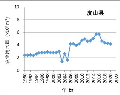 数据缩略图