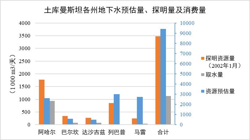 数据缩略图