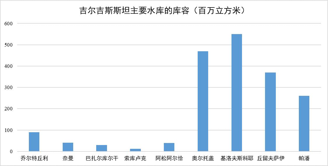 数据缩略图