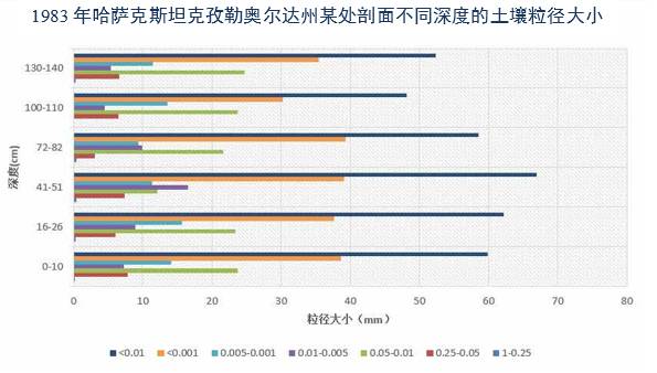 数据缩略图