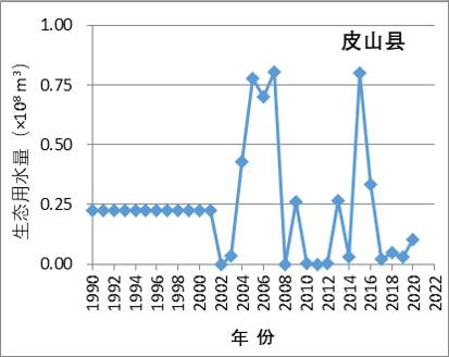 数据缩略图