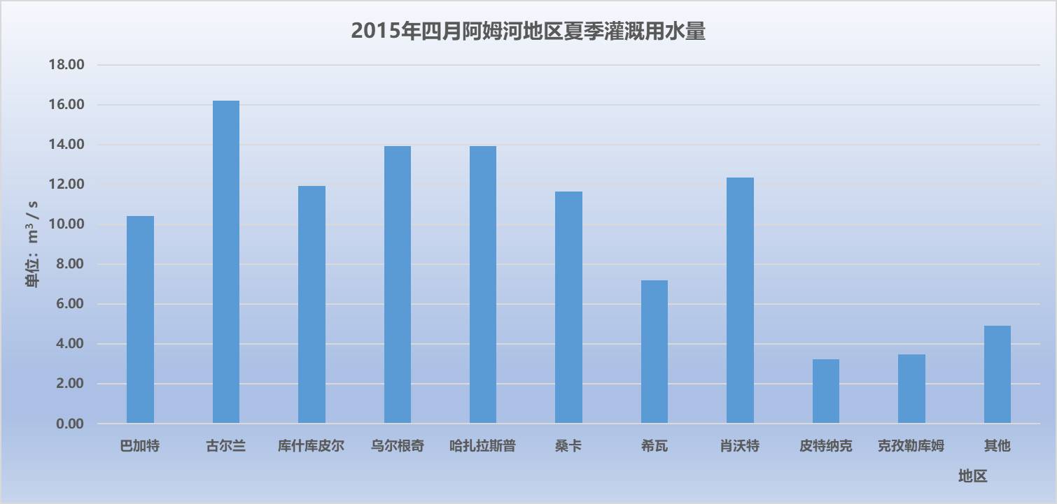 数据缩略图