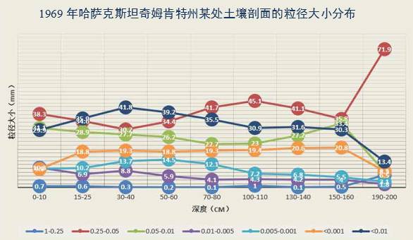 数据缩略图