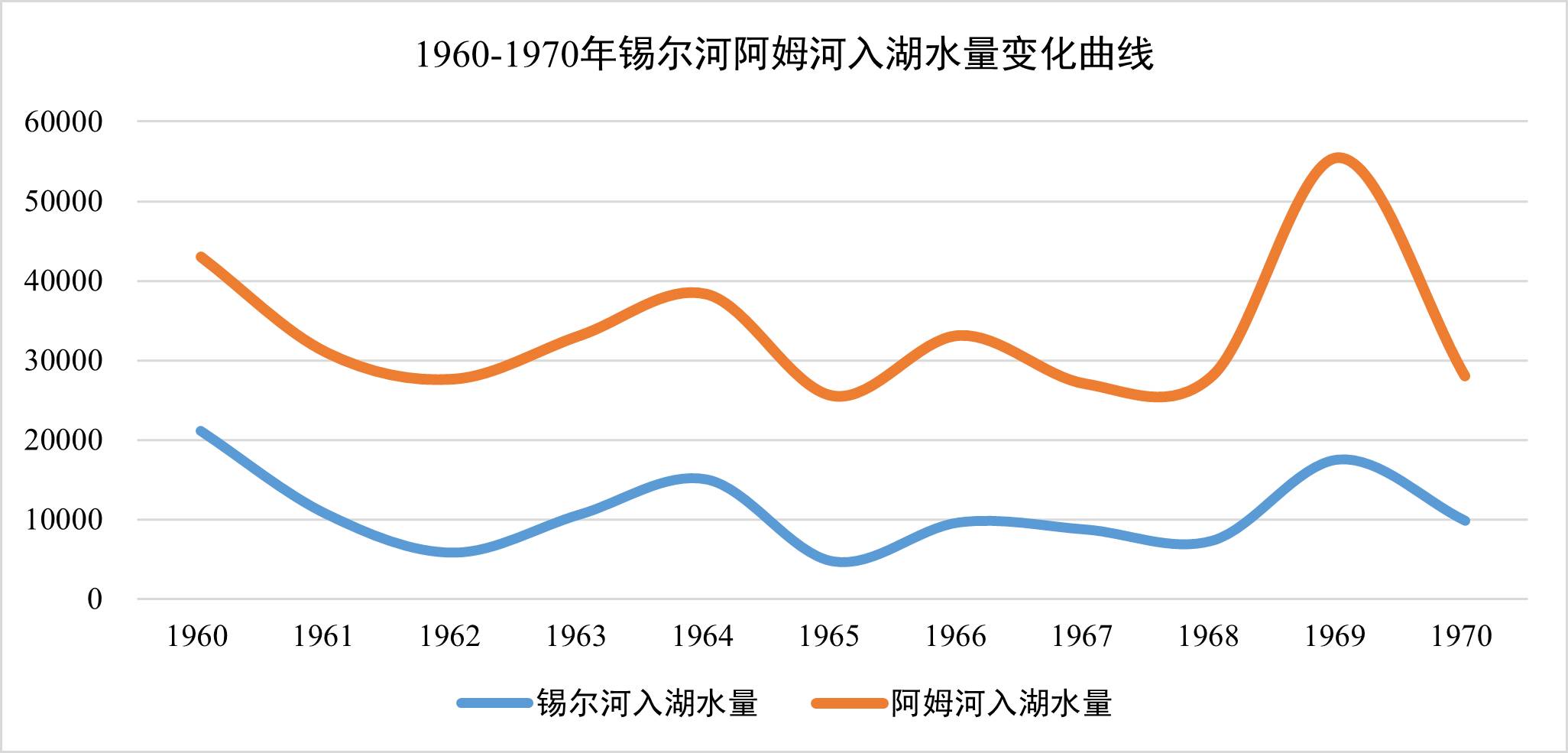 数据缩略图