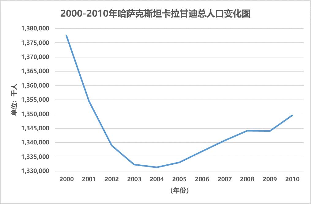 数据缩略图