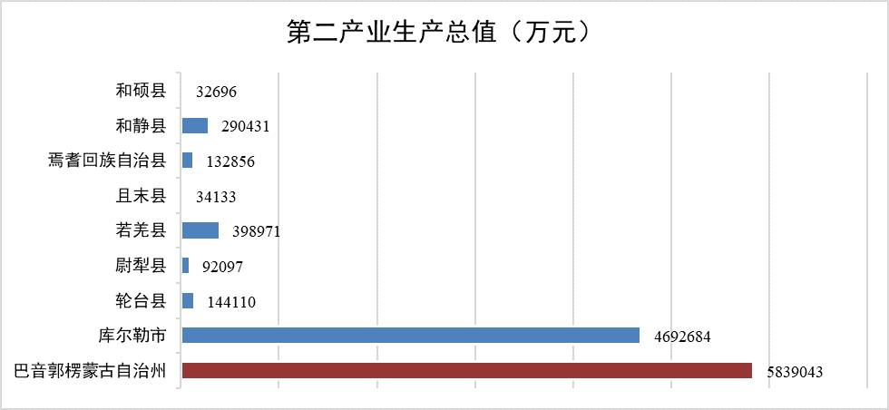 数据缩略图