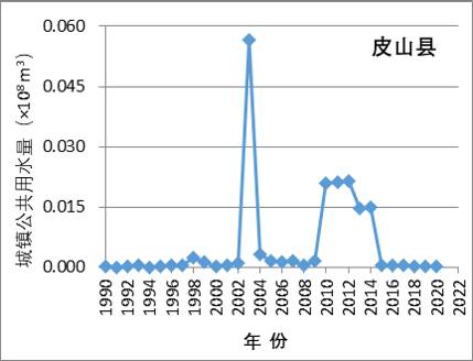 数据缩略图