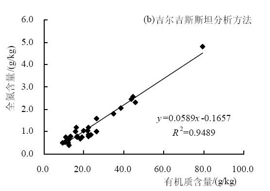 数据缩略图