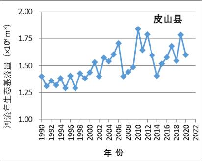 数据缩略图