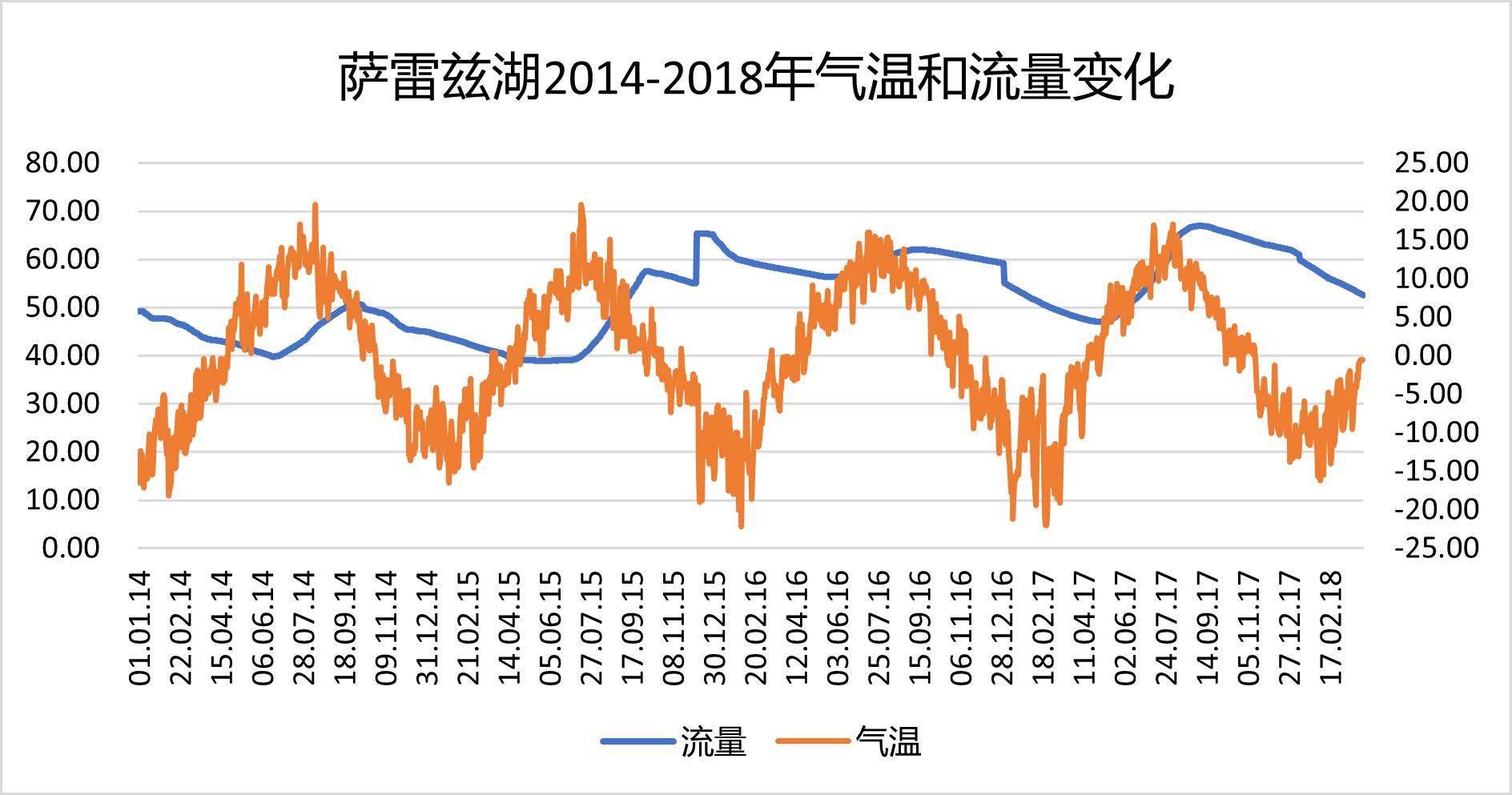 数据缩略图
